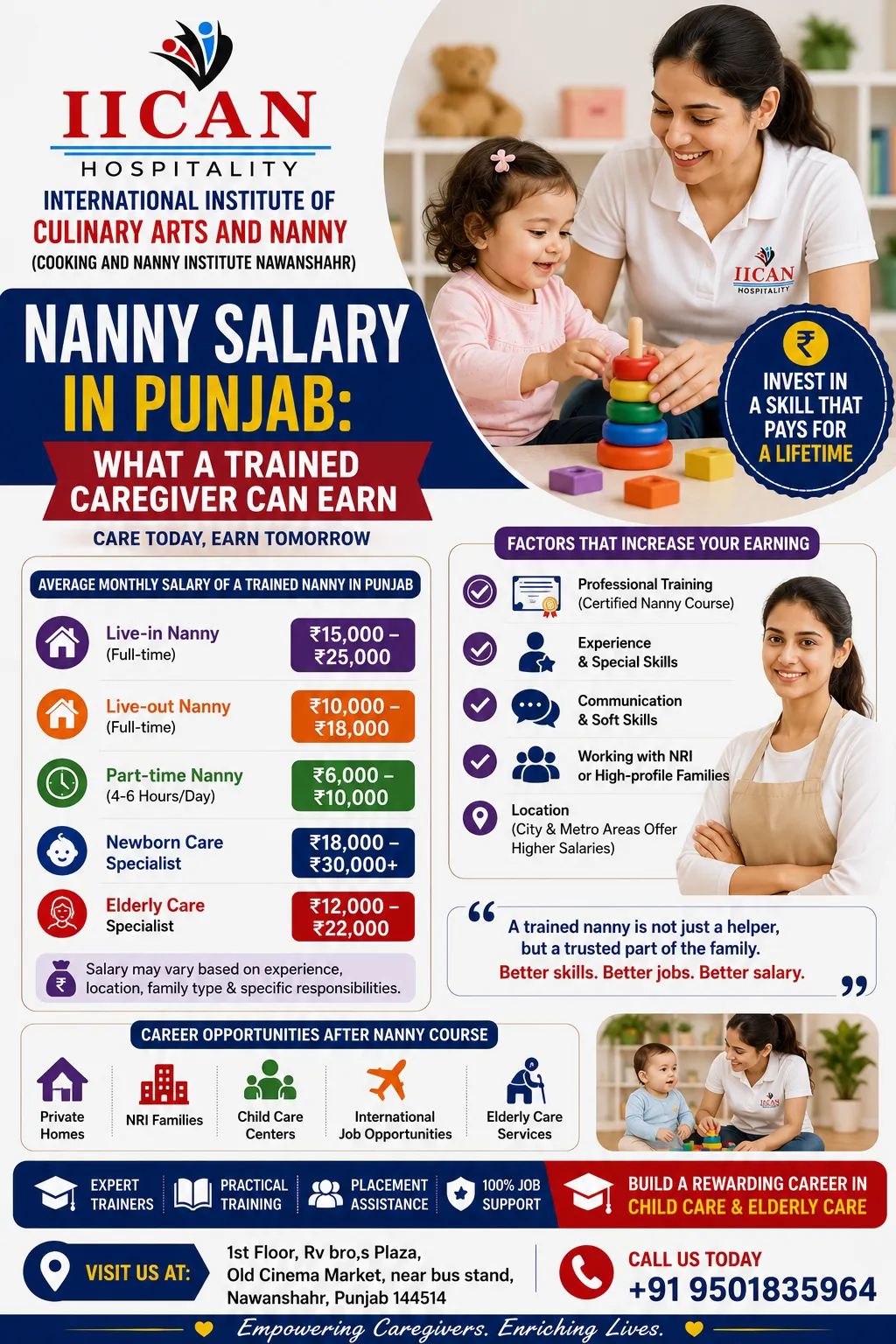 nanny salary in Punjab